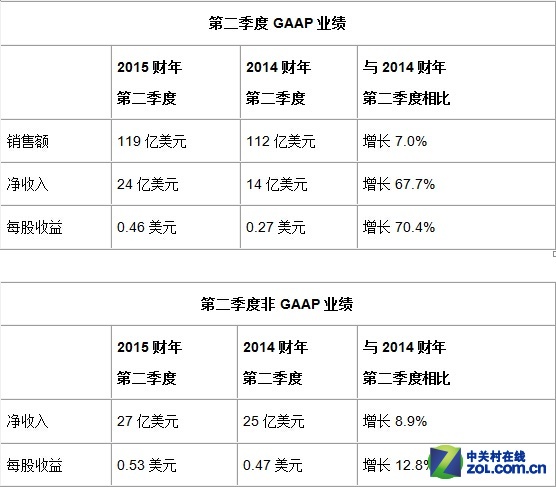 ˼ƘI(y)(j)A(y)ڣƺSDN(zhn)P(gun)I 