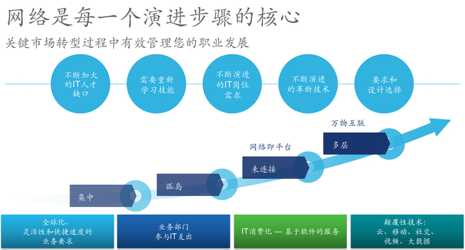 oS(sh)ֻ˲˼ƳJ(rn)C